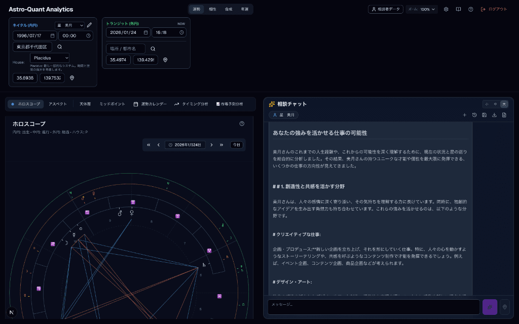 Astro-Quant Analytics Dashboard